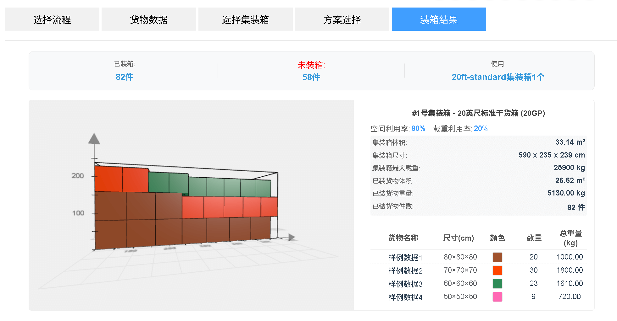 View packing results