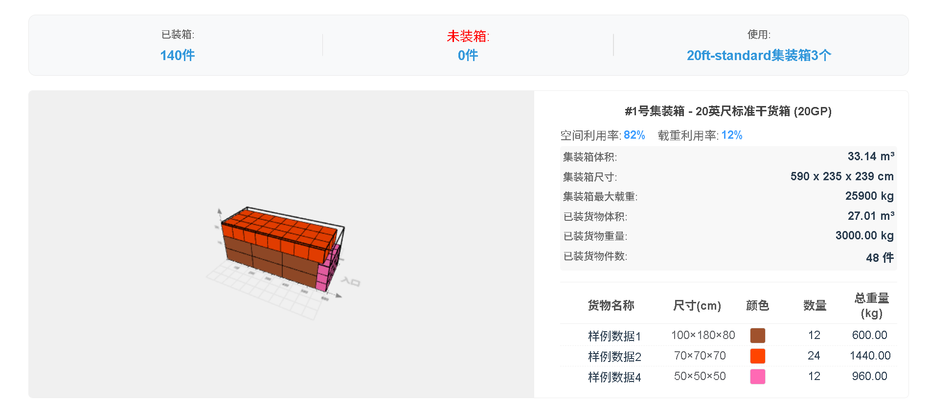 3D view overview